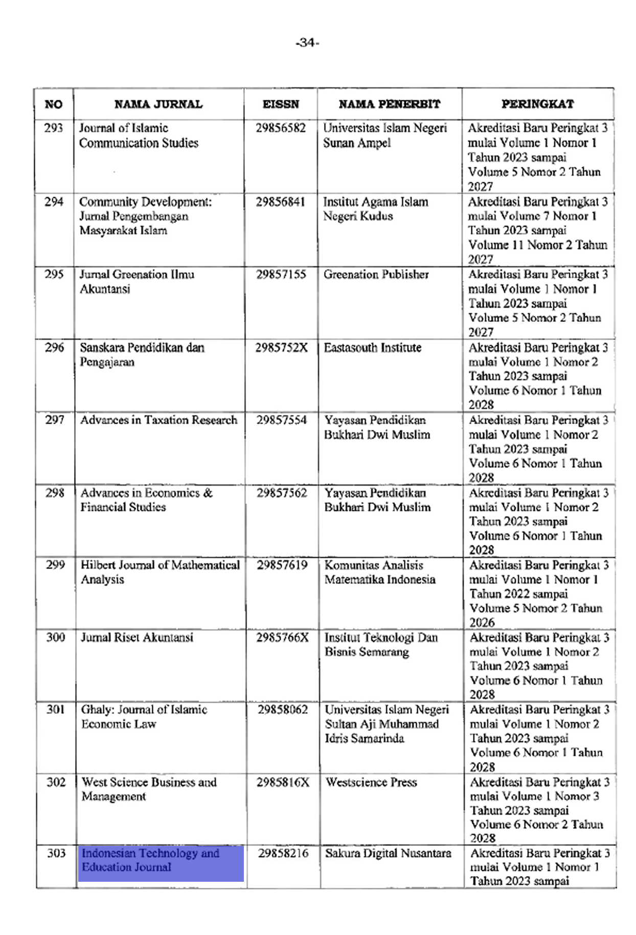 Announcement for authors poster